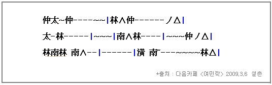 하림성 이미지