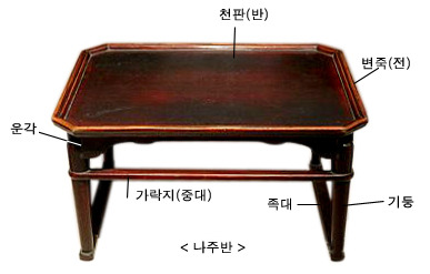 소반 이미지