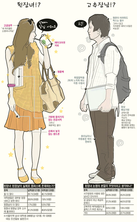 된장녀 이미지
