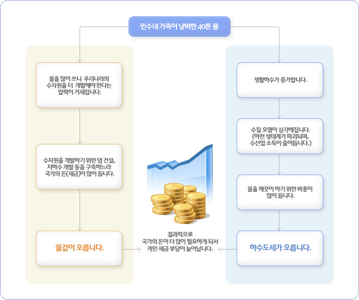 도시방재 이미지