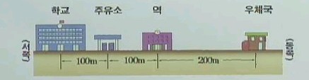 영호주유소 이미지