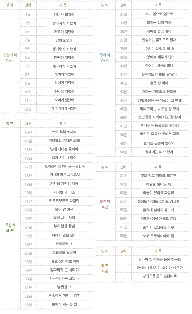 물친구 이미지