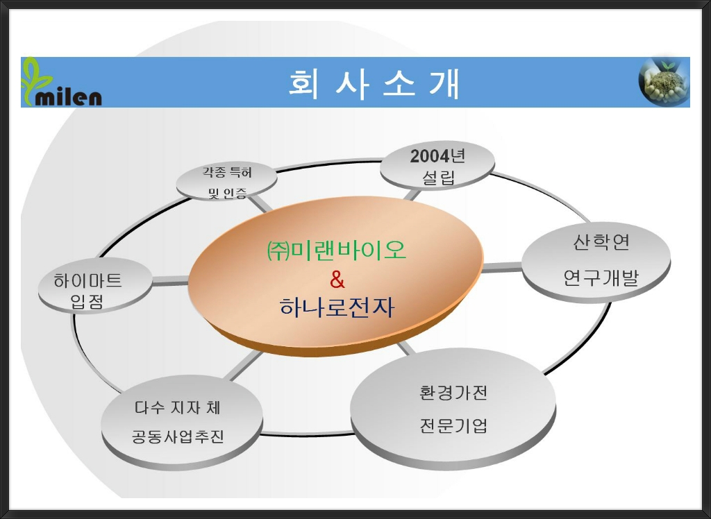 (주)코드바이오 이미지