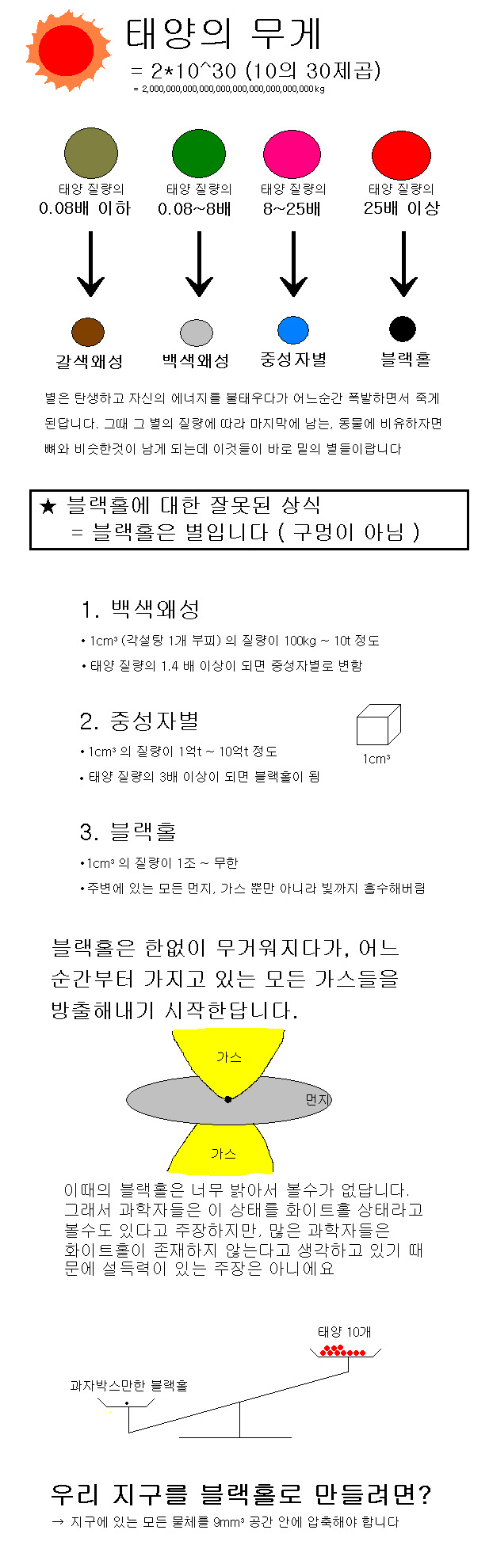 우주 (Space) | 인스티즈