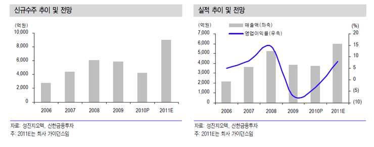 지오텍엔지니어링 이미지
