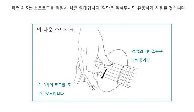 아르페지오 이미지