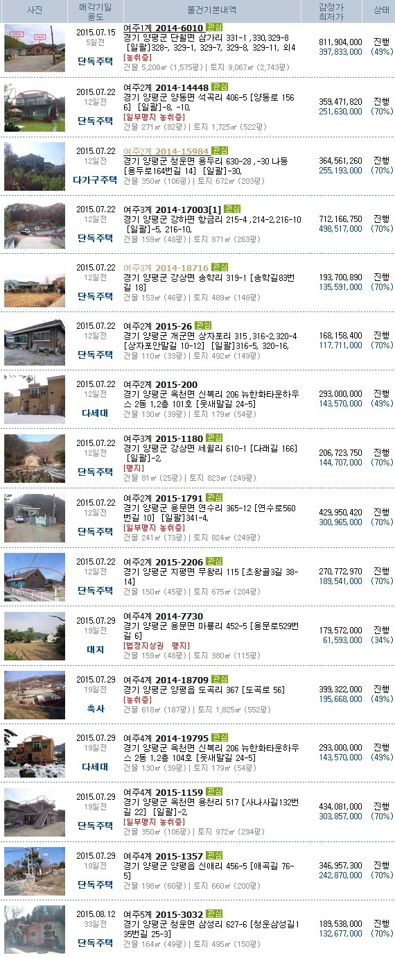 3교주유소 이미지