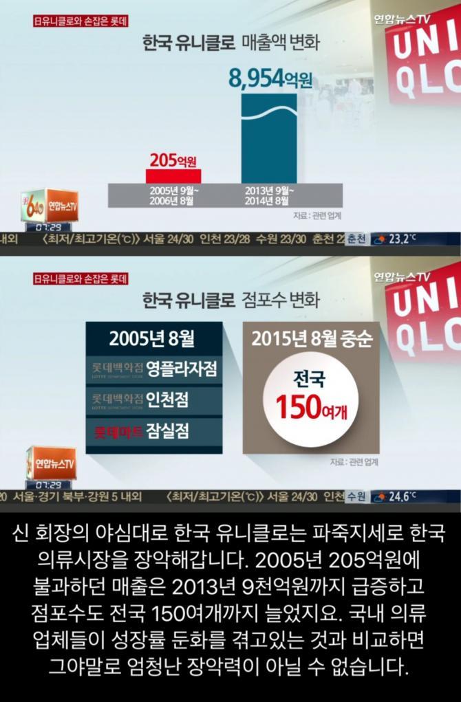 코리안 블프때 사기친 유니클로 | 인스티즈