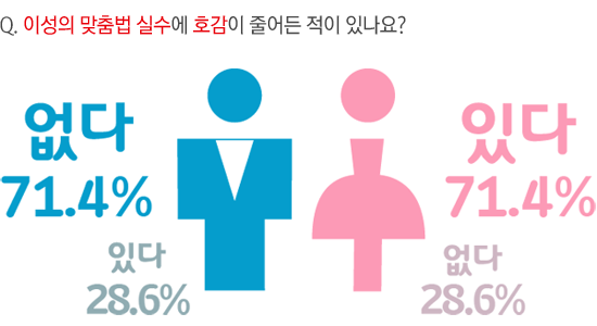 나이먹을수록 헷갈리는거 | 인스티즈