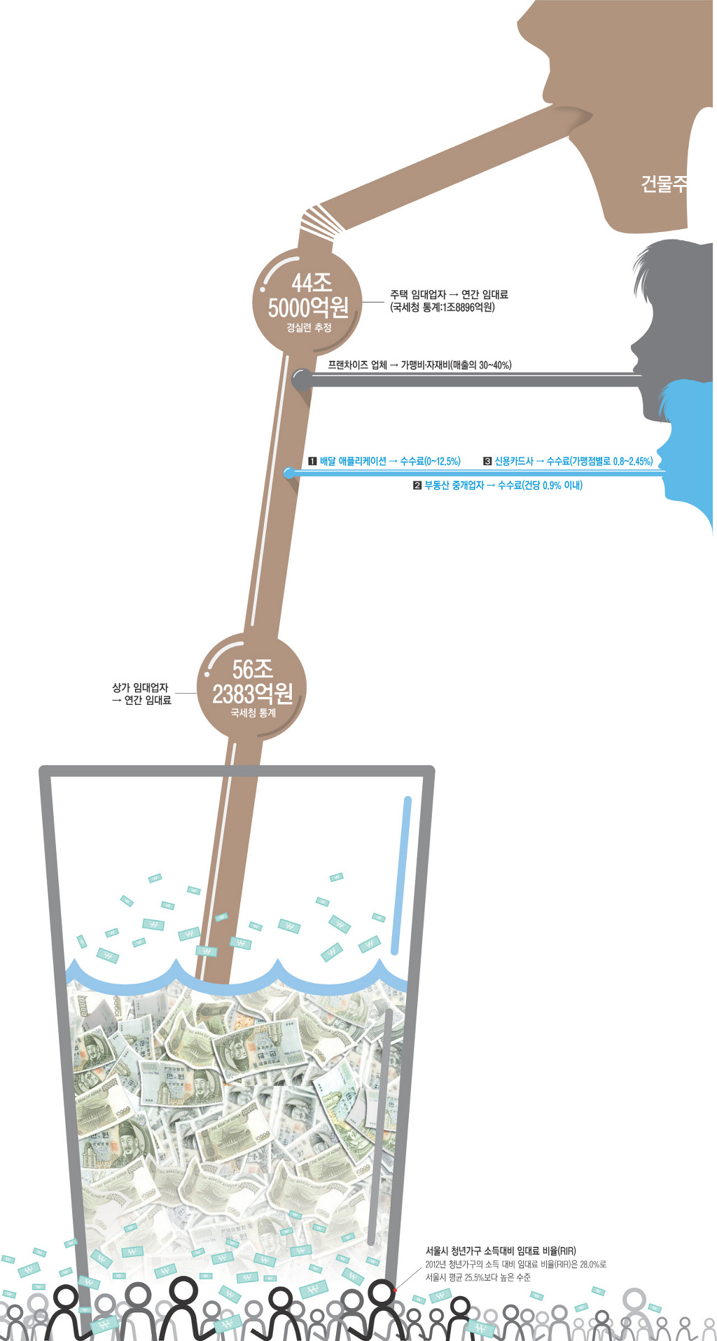 [부들부들청년] 자영업자에 빨대 꽂은 건물주.. 알바생 등골까지 빨아들여 | 인스티즈