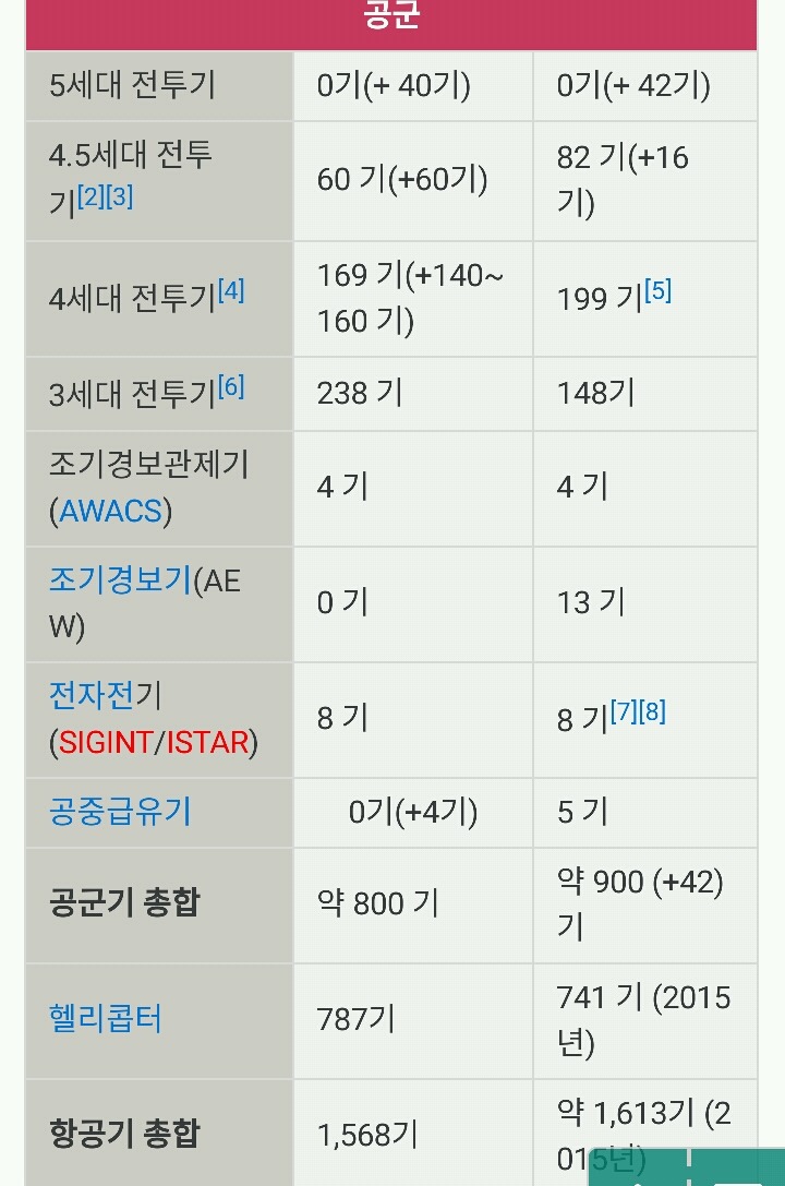 100년정도 후에 일본이 한국을 침략 할것이다 v 안 할것이다.jpg | 인스티즈