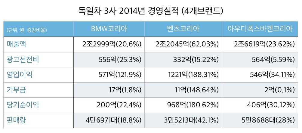 숙명의 라이벌이라고 하길래 누가 더 잘 팔리나 궁금해서 한번 찾아봄 | 인스티즈