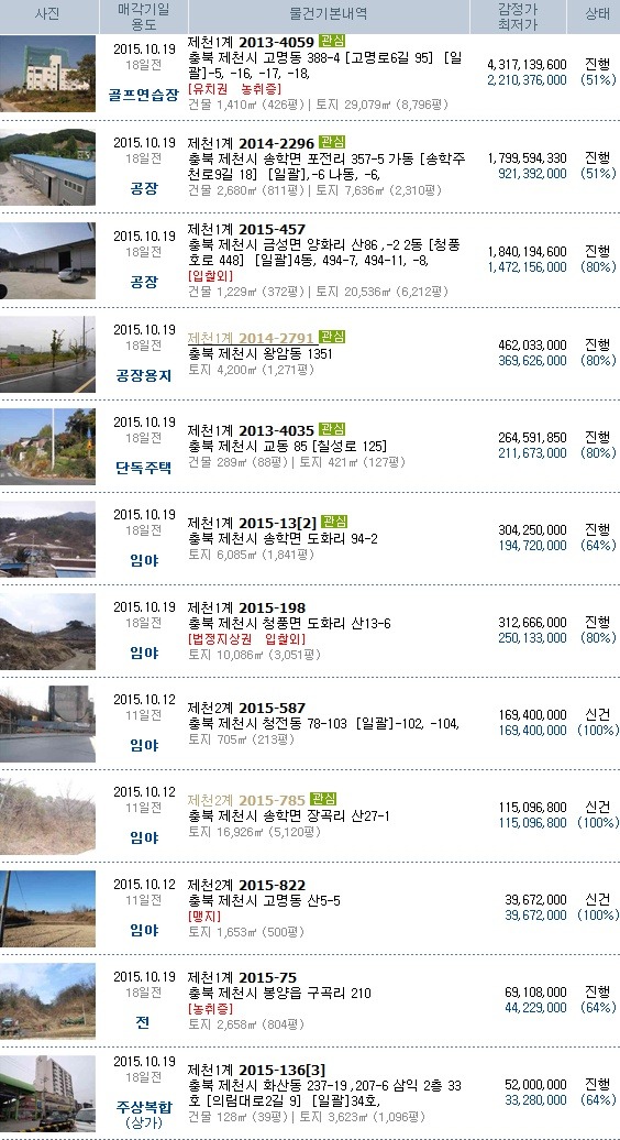 왕미주유소 이미지