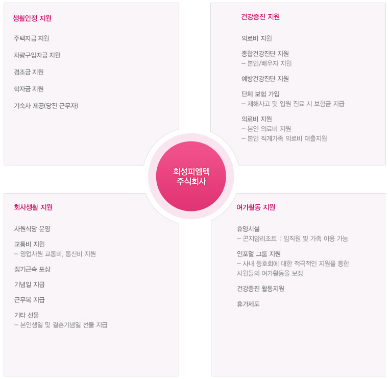 희성시스템 이미지