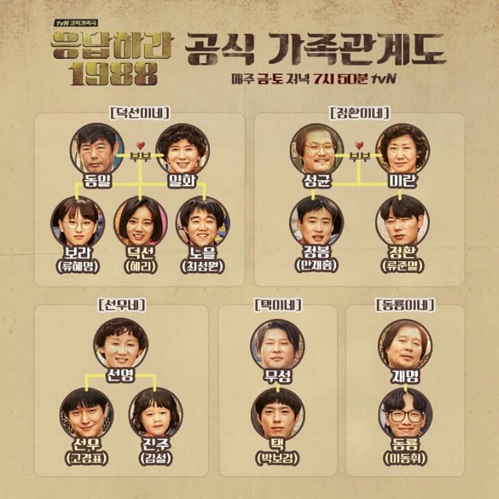 응답하라 시리즈중 에서 최고는? | 인스티즈