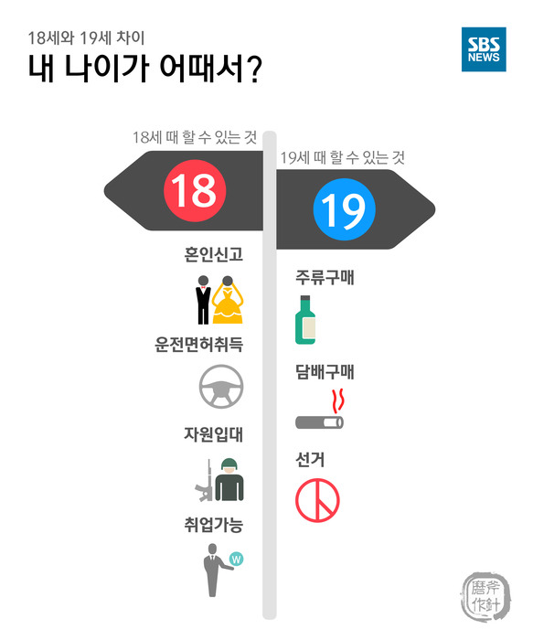 대한민국의 선거권.sbs | 인스티즈