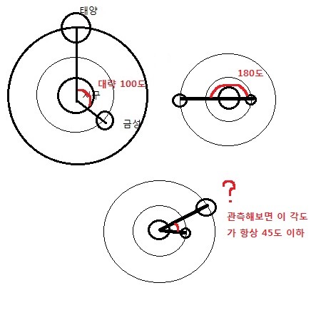 쉽게 이해하는 지동설과 천동설에 관한 이야기(2) | 인스티즈