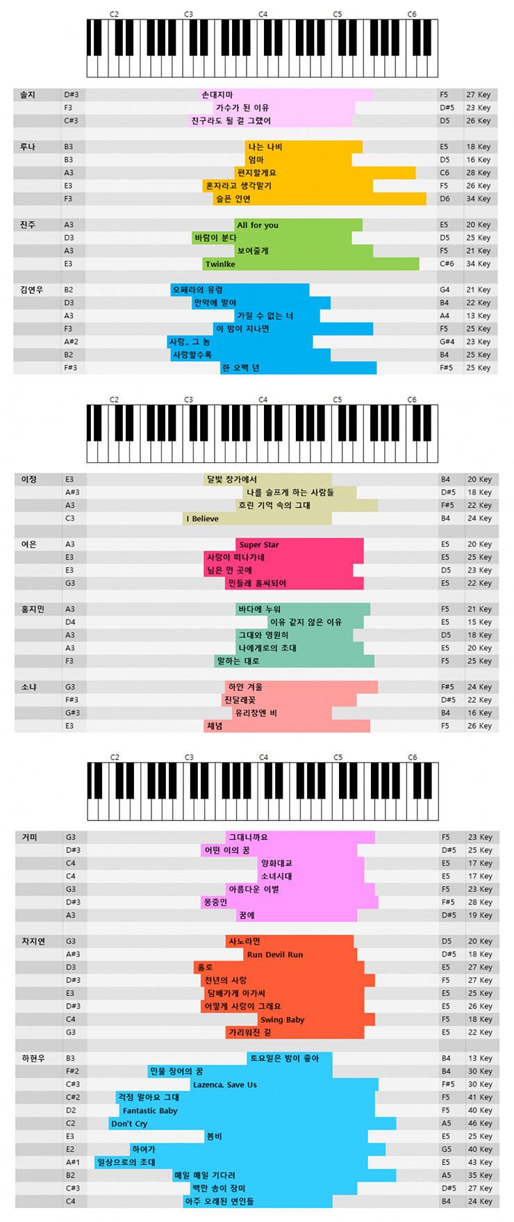 [복면가왕] 연말에 되돌아보는 복면가왕 최장기 가왕의 기록들 | 인스티즈