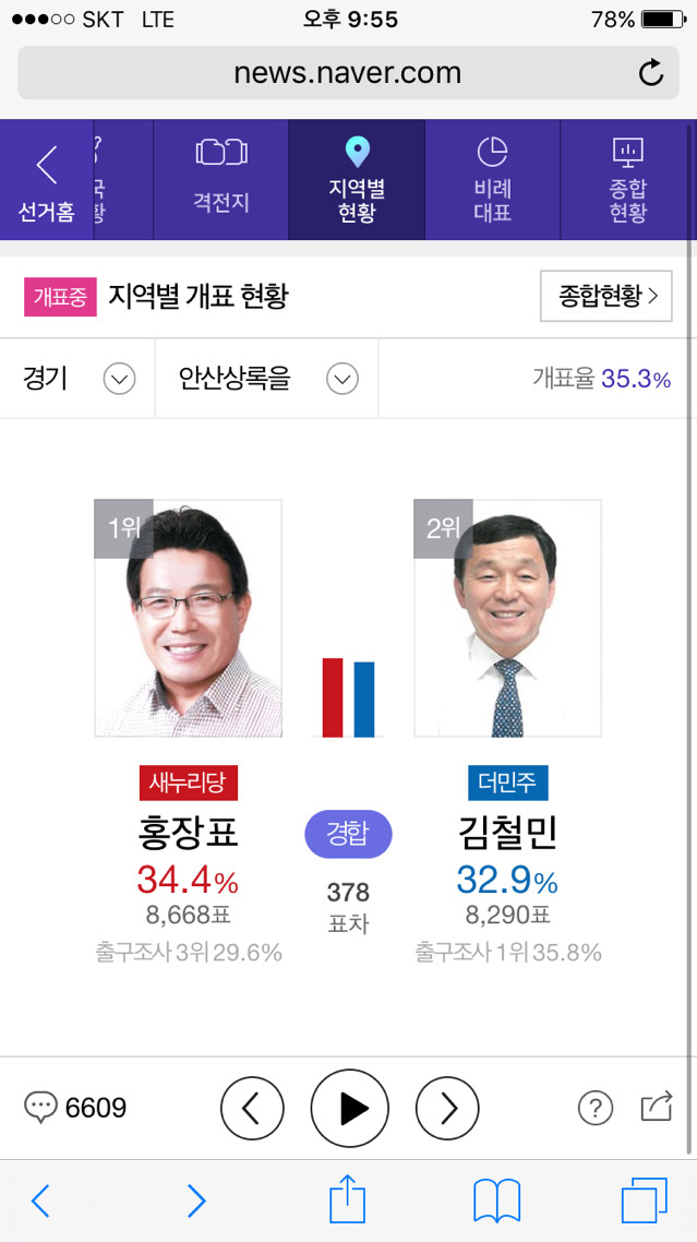 안산시 개표상황 | 인스티즈