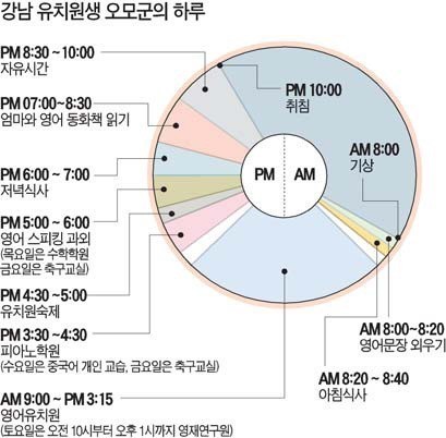 극한직업 강남 유치원생 | 인스티즈