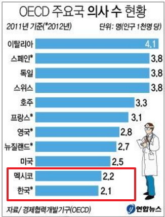 OECD 한국의 라이벌 | 인스티즈