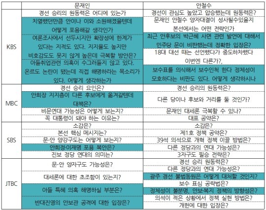 문재인·안철수 대하는 방송사들의 태도, 달라도 너무 달라 | 인스티즈
