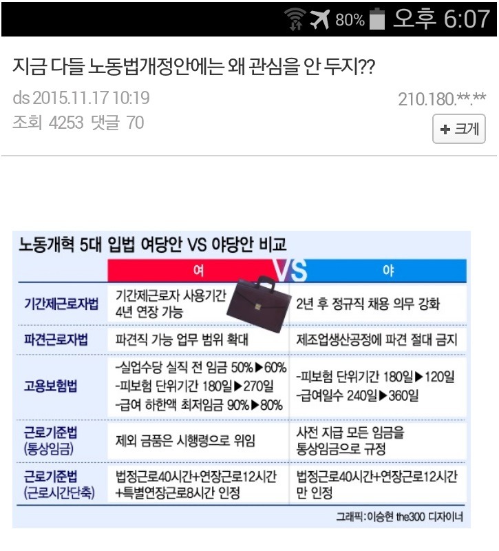 한눈에 보는 노동법 개정안 -당하고 나서 이럴수가 있냐고 해봐야... | 인스티즈