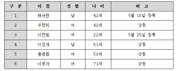 김*득 이미지