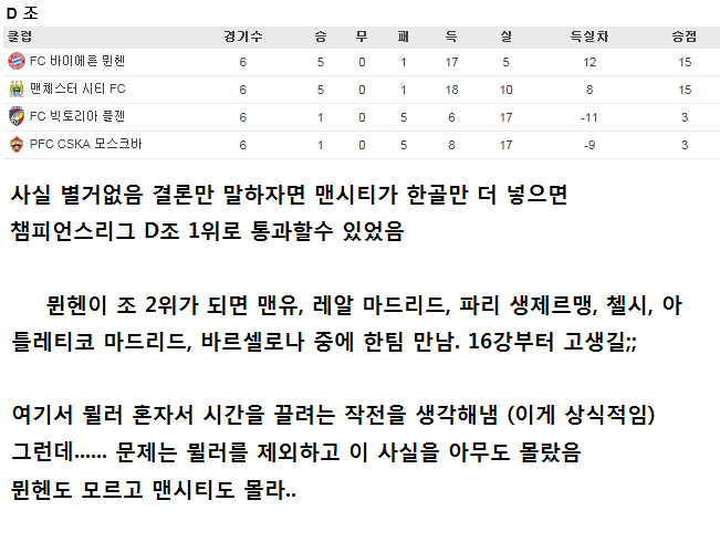 바이에른 뮌헨 vs 맨체스터 시티 황당했던 경기 후반부 정리 (토마스 뮐러와 21명의 바보들) | 인스티즈