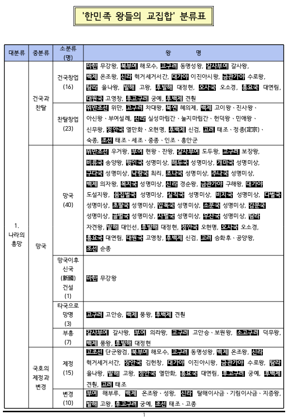 교집합 이미지