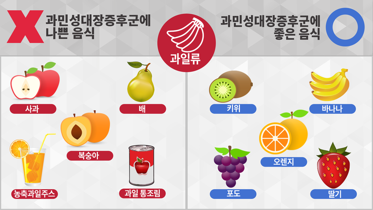 배가 자주 아프고 설사를 많이 하시는 분들께 좋은 정보.jpg | 인스티즈