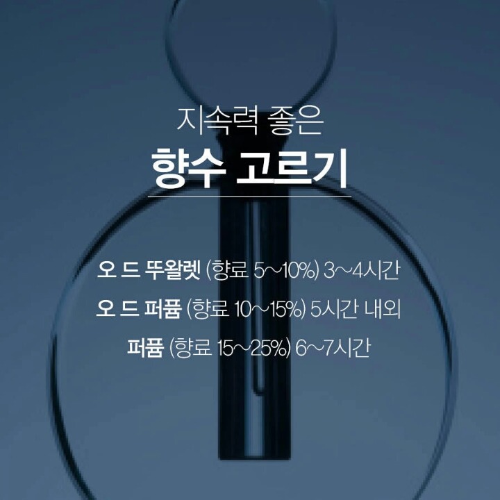여자들이 직접 고른 설렘 돋는 남자 향수는? | 인스티즈
