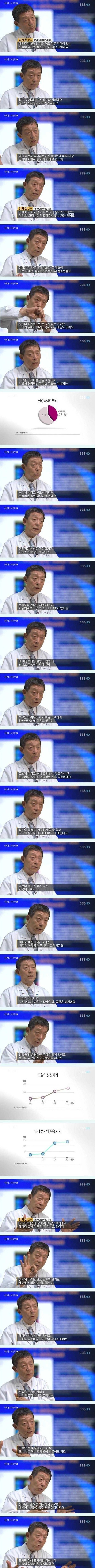 비뇨기과 의사가 말하는 | 인스티즈