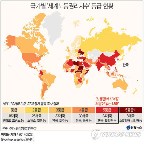 우리나라 노동자의 현실 | 인스티즈