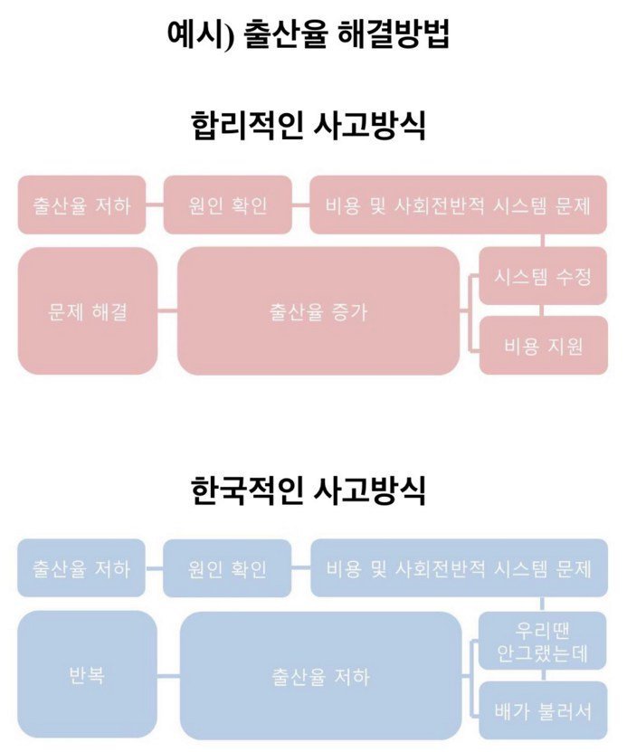 한국적인 사고방식.twt | 인스티즈
