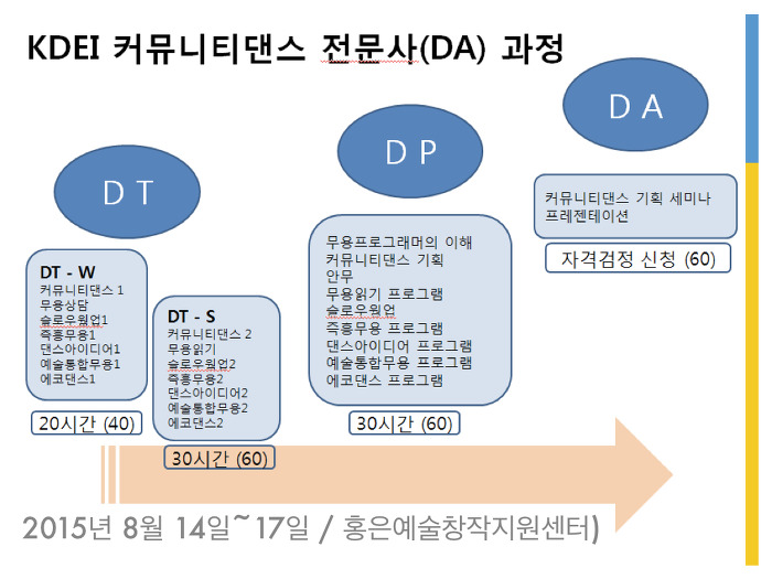 디피댄스 이미지