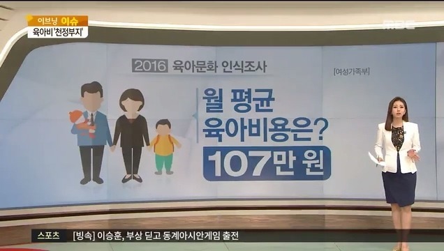 월 평균 육아비용 107만원 | 인스티즈