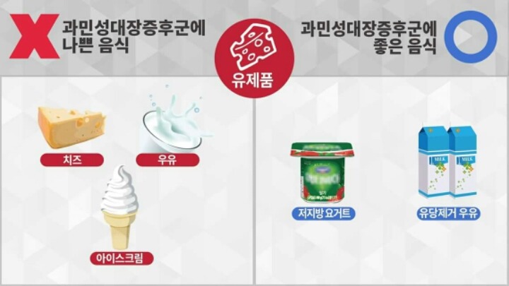 배 자주 아프신 분들 필독 | 인스티즈