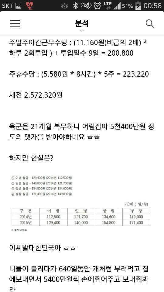 대한민국 군인의 월급을 2015년 기준 최저시급으로 계산해보았다 | 인스티즈