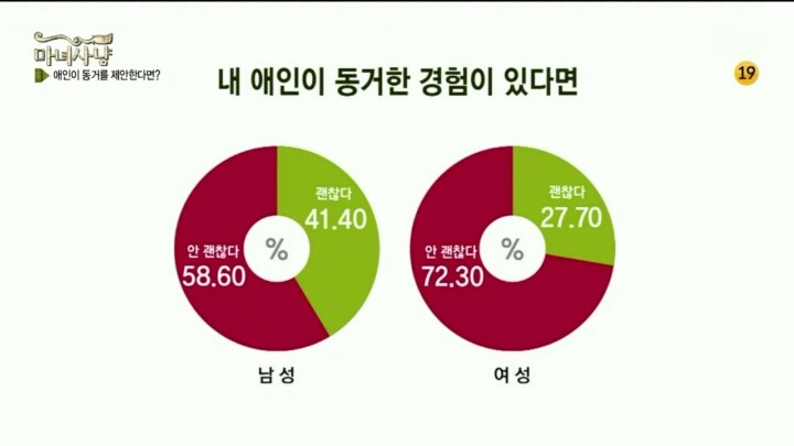 나는 애인이 동거를 하자면 할것이다?안할것이다? | 인스티즈