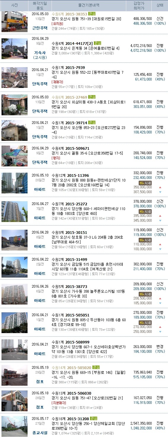 초이세무회계 이미지