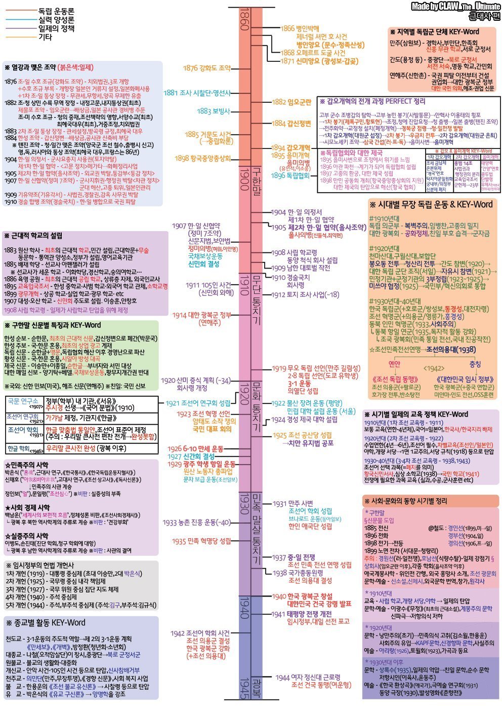 선호하는 사회탐구 과목을 골라보자.jpg | 인스티즈