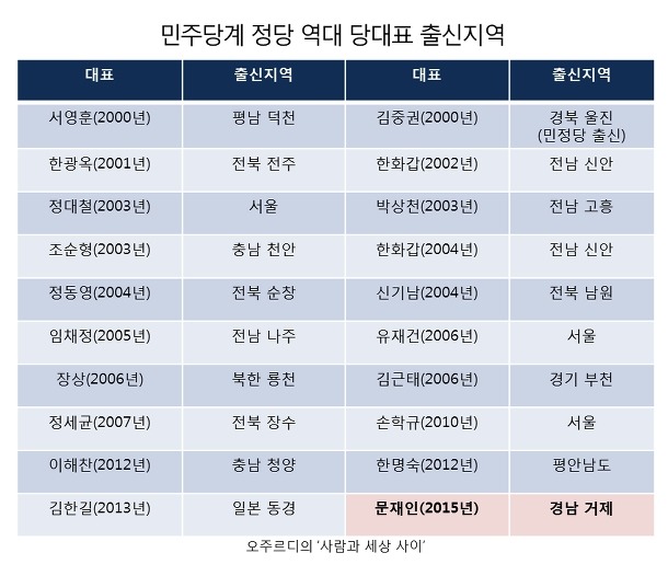 문재인이 뭐한게 있어? 문재인 업적이 뭐야? | 인스티즈