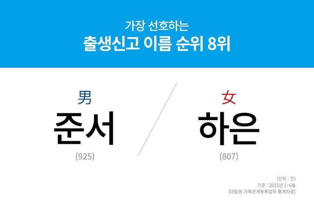 요즘 젊은 부모들이 선호하는 아기 이름.jpg | 인스티즈