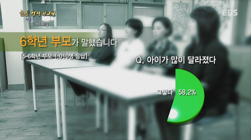 [다큐프라임] 한창 외모에 신경 쓸 나이,초6.jpg | 인스티즈