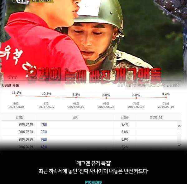 진짜사나이가 외면 받는 이유 | 인스티즈