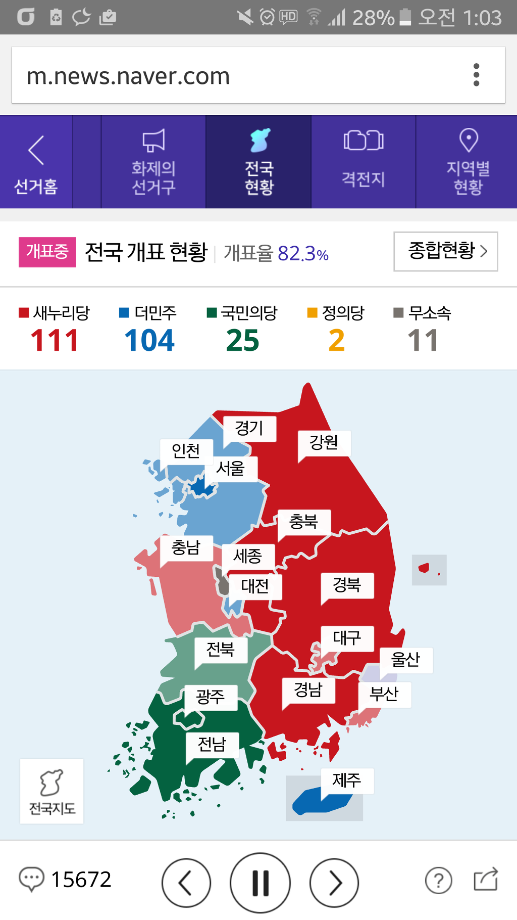 국민의 당이 새누리 표를 가져왔다? | 인스티즈