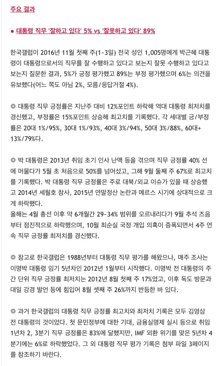 박근혜 역대 대통령 지지율 최저치 한국갤럽 조사 정리 | 인스티즈