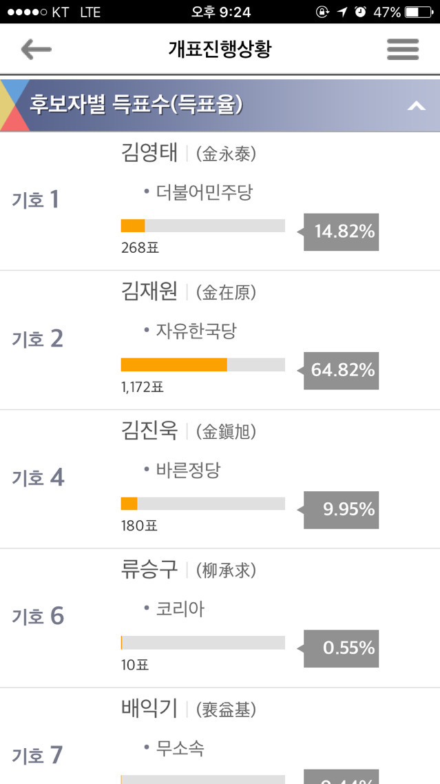 김재원이 살아돌아왔다 | 인스티즈