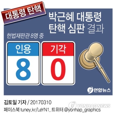우리나라 올림픽 국대 재평가 가나요? | 인스티즈